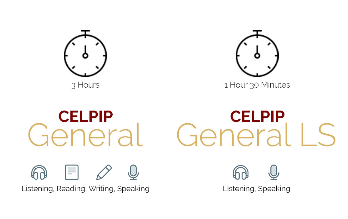 Celpip Tests
